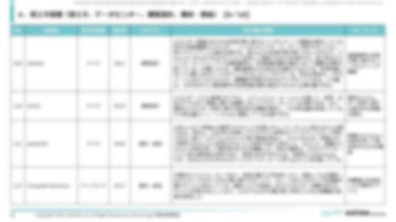 [Ⅳ. 分野別事例一覧]４．省エネ関連（省エネ、データセンター、建築設計、建材・部品） [9／10]