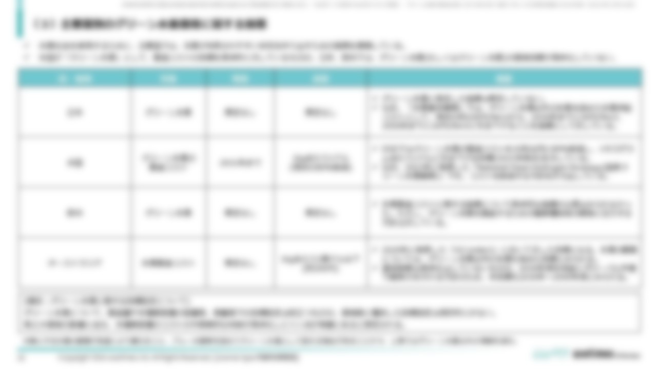 [Ⅱ．製造計画・コスト分析編]３．製造コスト分析（３）主要国別のグリーン水素価格に関する指標