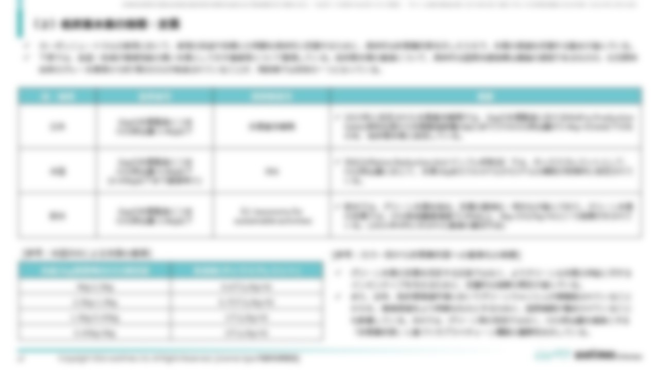 [Ⅳ．水素活用・トピックス分析編]２．供給・利用拡大に向けたトピックス分析（２）低炭素水素の指標・定義