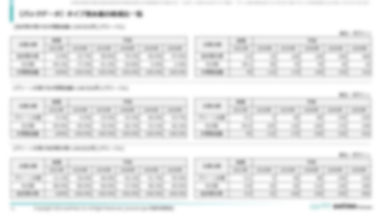 [Ⅱ．製造計画・コスト分析編]１．グリーン水素製造市場規模推移［バックデータ］タイプ別水素の構成比一覧