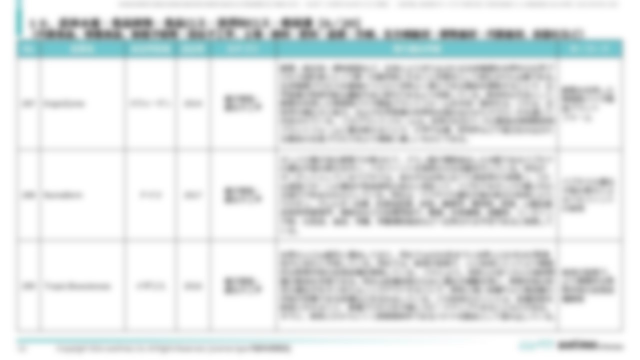 [Ⅳ. 分野別事例一覧]１０．農林水産・食品開発・食品ロス・消費財ロス・他関連[6／20]