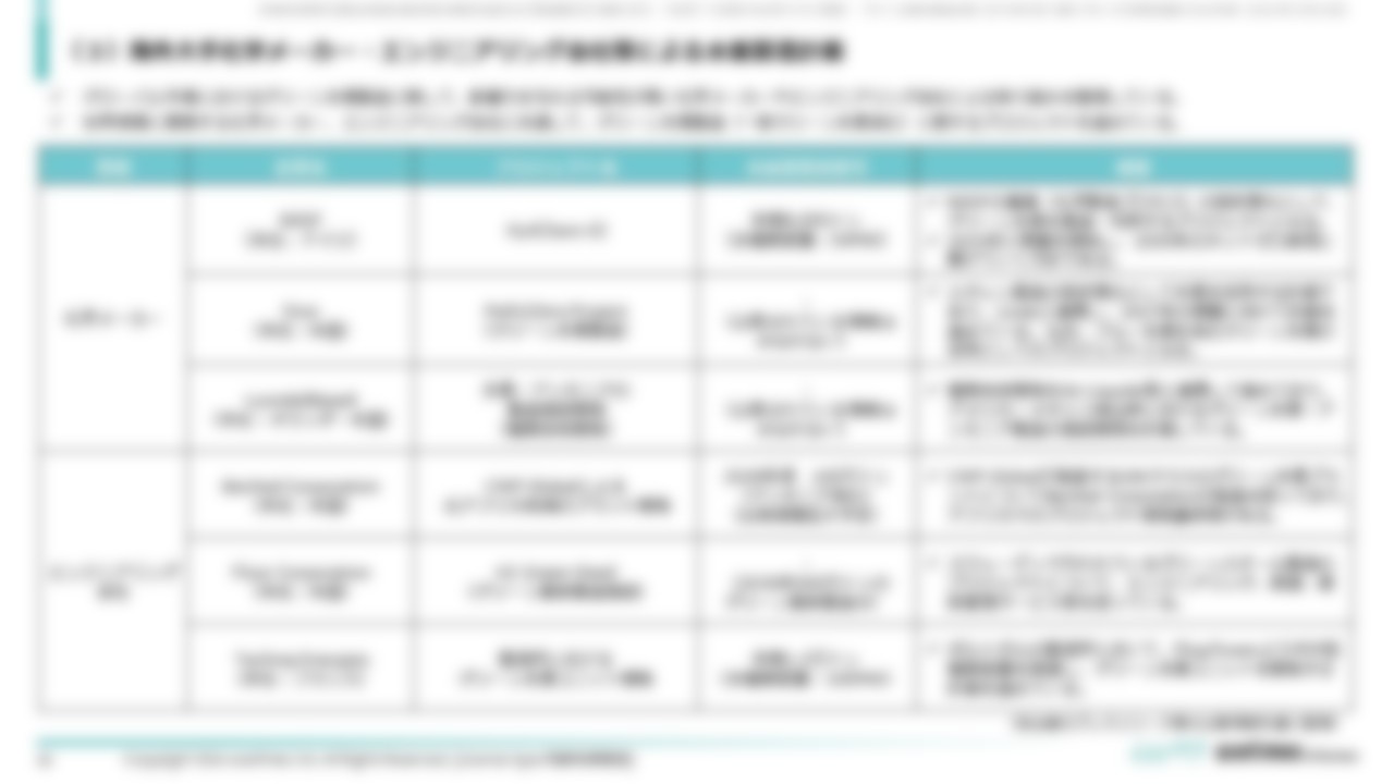 [Ⅱ．製造計画・コスト分析編]４．国・地域別の動向[参考] 欧州加盟国等の製造目標（2030年2040年2050年）