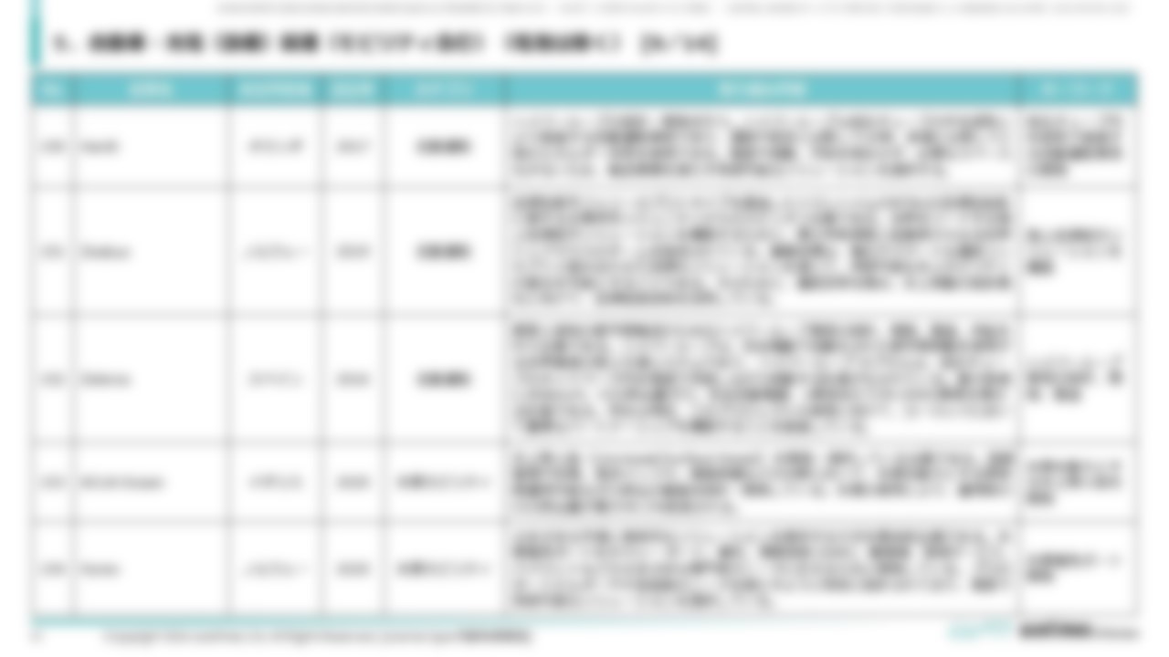 [Ⅳ. 分野別事例一覧]５．自動車・充電（設備）関連（モビリティ含む）（電池は除く） [9／14]