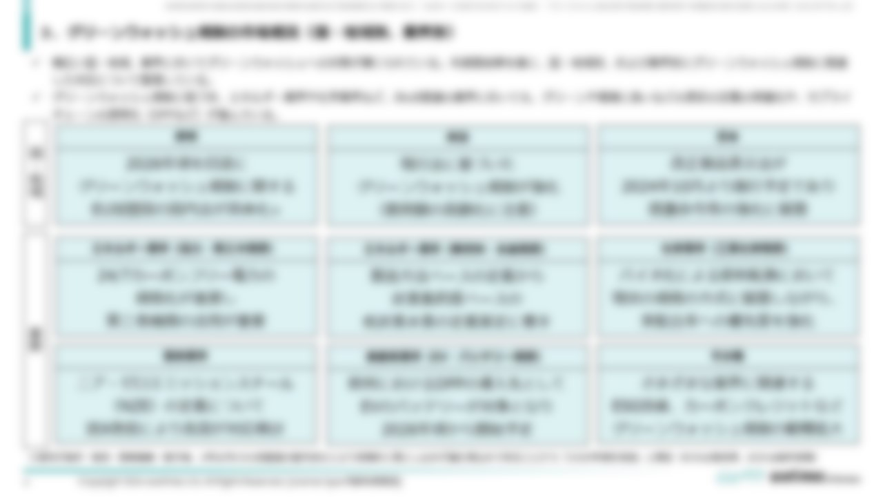 [Ⅰ. 総合分析]３．グリーンウォッシュ規制の市場概況（国・地域別、業界別）