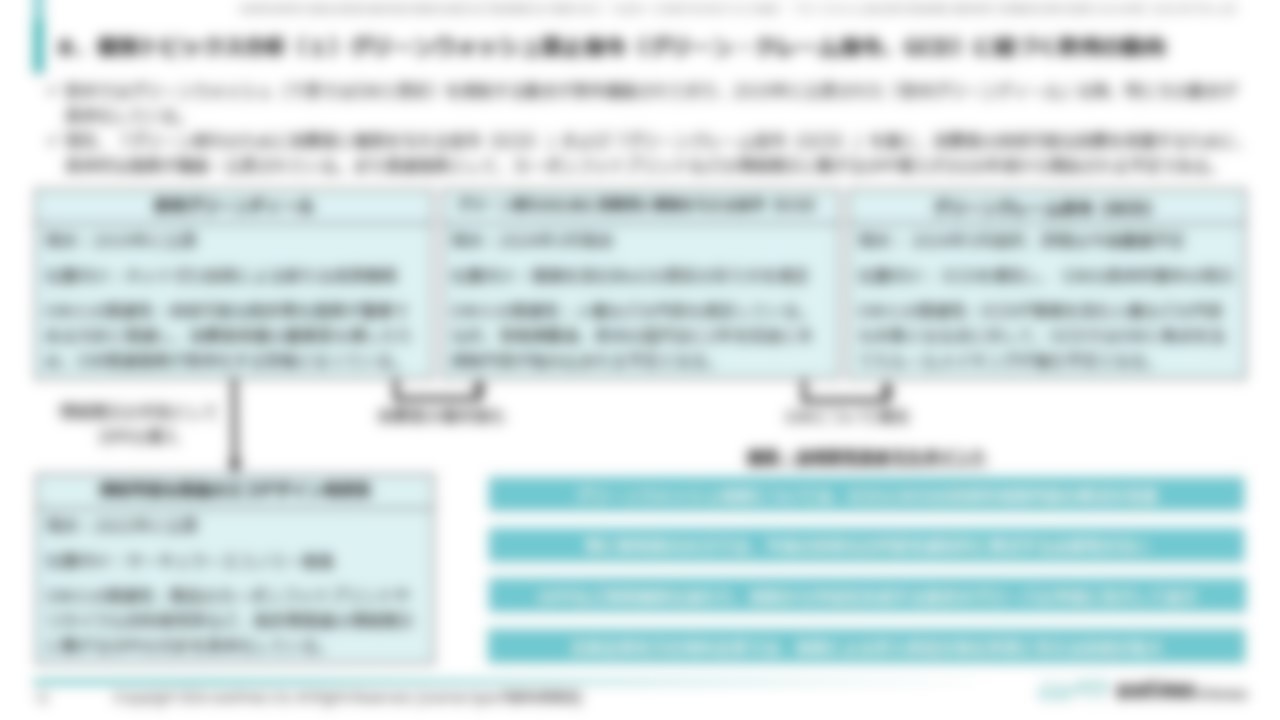 [Ⅰ. 総合分析]８．個別トピックス分析（１）グリーンウォッシュ禁止指令（グリーン・クレーム指令、GCD）に紐づく欧州の動向