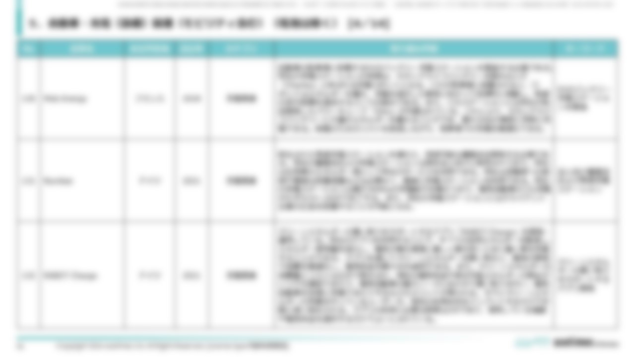 [Ⅳ. 分野別事例一覧]５．自動車・充電（設備）関連（モビリティ含む）（電池は除く） [4／14]