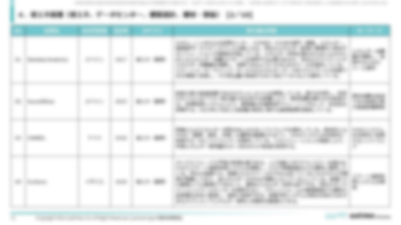 [Ⅳ. 分野別事例一覧]４．省エネ関連（省エネ、データセンター、建築設計、建材・部品） [2／10]