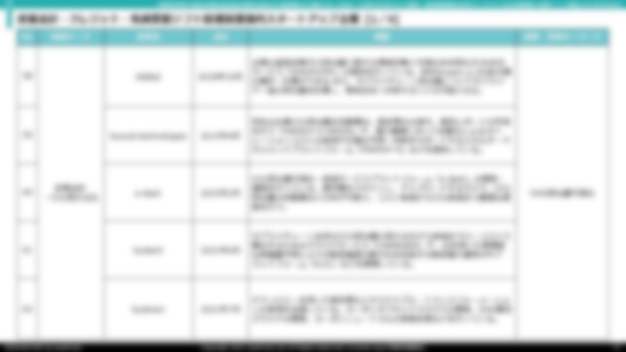 9. 炭素会計・クレジット・気候変動ソフト関連関連国内スタートアップ企業[1／4]