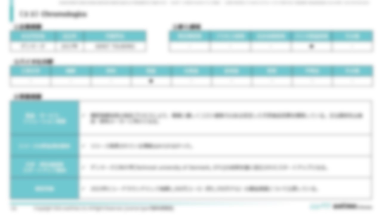 Ⅱ-２（３３）Chromologics