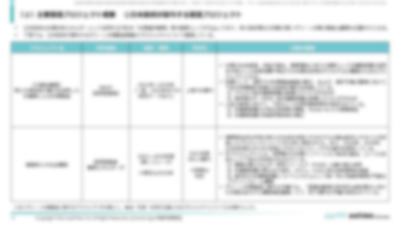 [Ⅱ．製造計画・コスト分析編]２．国内製造ポテンシャル分析（２）主要製造プロジェクト概要➀日本政府が関与する製造プロジェクト