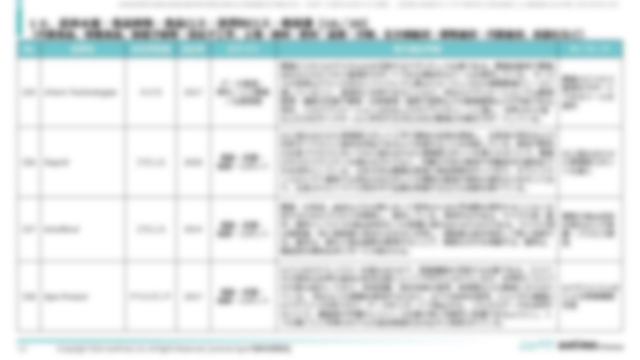 [Ⅳ. 分野別事例一覧]１０．農林水産・食品開発・食品ロス・消費財ロス・他関連[16／20]