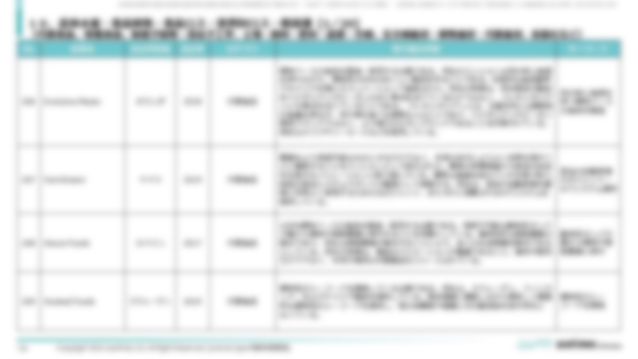 [Ⅳ. 分野別事例一覧]１０．農林水産・食品開発・食品ロス・消費財ロス・他関連[1／20]