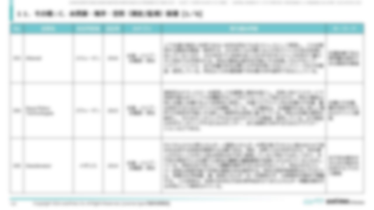 [Ⅳ. 分野別事例一覧]１１．その他︓C．水資源・海洋・空質（測定監視）関連[1／6]