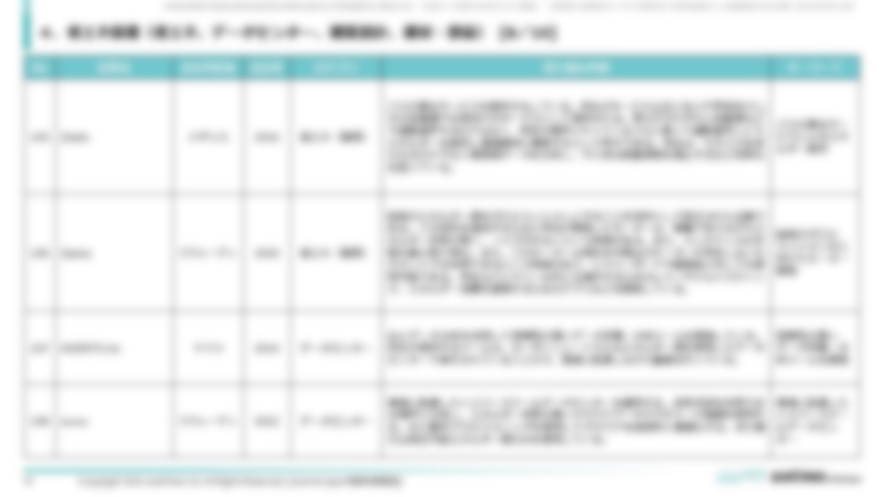 [Ⅳ. 分野別事例一覧]４．省エネ関連（省エネ、データセンター、建築設計、建材・部品） [8／10]